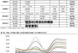 拨贷比(拨贷比的最低监管要求)