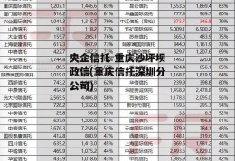 央企信托-重庆沙坪坝政信(重庆信托深圳分公司)