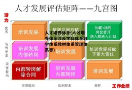 人才培养体系(人才培养体系涉及学科体系教学体系教材体系管理体系等)