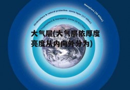 大气层(大气层依厚度亮度从内向外分为)