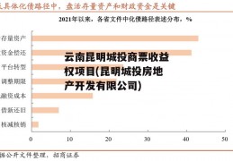 云南昆明城投商票收益权项目(昆明城投房地产开发有限公司)