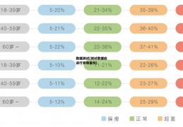 数据测试(测试数据应进行异地备份)