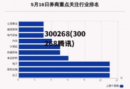 300268(300268腾讯)