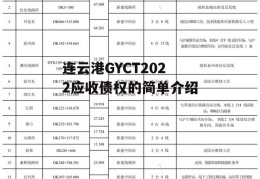 连云港GYCT2022应收债权的简单介绍