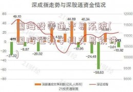 国海投资通交易系统(国海证券手机交易软件)