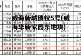 威海新城债权5号(威海华新家园东地块)