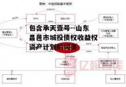 包含承天壹号--山东昌邑市城投债权收益权资产计划的词条