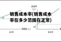 销售成本率(销售成本率在多少范围在正常)