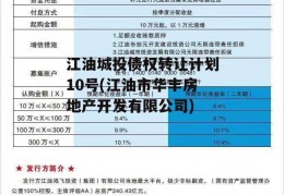 江油城投债权转让计划10号(江油市华丰房地产开发有限公司)