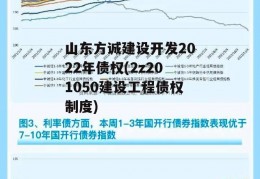 山东方诚建设开发2022年债权(2z201050建设工程债权制度)