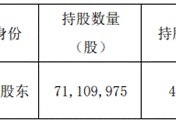 沪市股票一览表(沪市股票一览表及行业介绍)