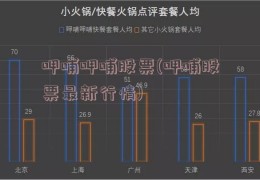 呷哺呷哺股票(呷哺股票最新行情)