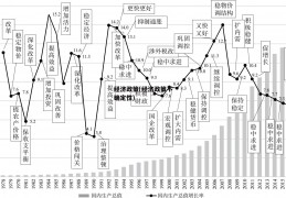 经济政策(经济政策不确定性)