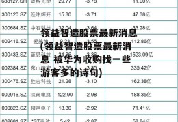 领益智造股票最新消息(领益智造股票最新消息 被华为收购找一些游客多的诗句)