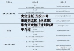 央企信托-长投99号重庆铜梁区（永续债）集合资金信托计划的简单介绍