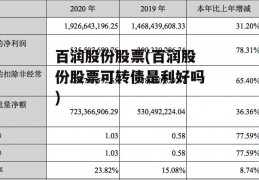 百润股份股票(百润股份股票可转债是利好吗)