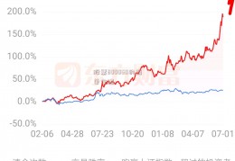 股票600060的简单介绍