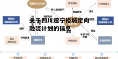 关于四川遂宁裕城定向融资计划的信息