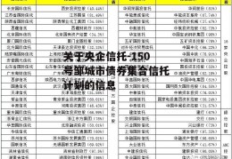 关于央企信托-150号邹城市债券集合信托计划的信息