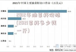 2012年油菜籽价格(2021菜籽多少钱一斤)