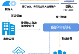 央企信托-275号盐城大丰区永续债集合资金信托计划(盐城大丰信托项目)