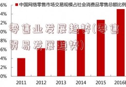 零售业发展趋势(零售贸易发展趋势)