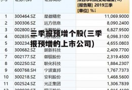 三季报预增个股(三季报预增的上市公司)