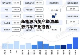 新能源汽车产业(新能源汽车产业报告)