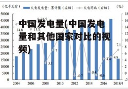 中国发电量(中国发电量和其他国家对比的视频)