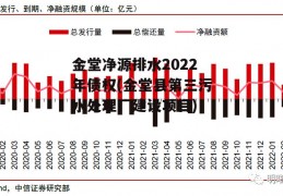 金堂净源排水2022年债权(金堂县第三污水处理厂建设项目)