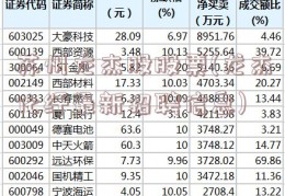 苏州龙杰股股票(龙杰化纤最新招聘信息)