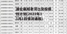 湖北襄阳老河口交投债权计划(2022年11月1日情况通报)