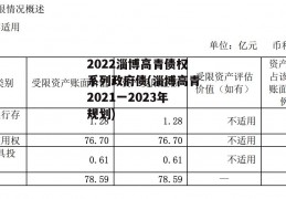 2022淄博高青债权系列政府债(淄博高青2021一2023年规划)