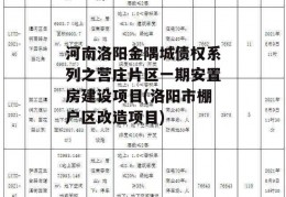 河南洛阳金隅城债权系列之营庄片区一期安置房建设项目(洛阳市棚户区改造项目)