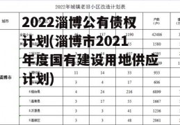 2022淄博公有债权计划(淄博市2021年度国有建设用地供应计划)