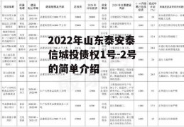 2022年山东泰安泰信城投债权1号-2号的简单介绍