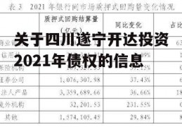 关于四川遂宁开达投资2021年债权的信息