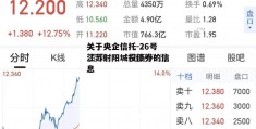 关于央企信托-26号江苏射阳城投债券的信息