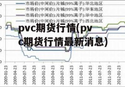 pvc期货行情(pvc期货行情最新消息)