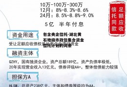 包含央企信托-湖北黄石地级市政信集合资金信托计划的词条