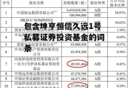 包含坤亨恒信久远1号私募证券投资基金的词条