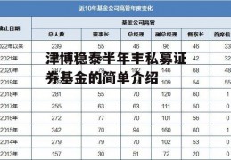 津博稳泰半年丰私募证券基金的简单介绍