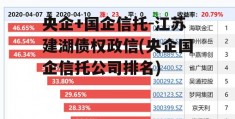 央企+国企信托-江苏建湖债权政信(央企国企信托公司排名)