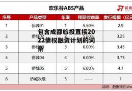 包含成都旅投直接2022债权融资计划的词条