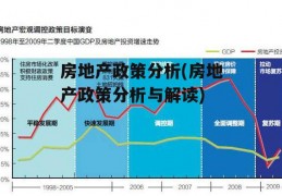 房地产政策分析(房地产政策分析与解读)