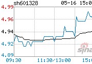 601328(600000浦发银行)
