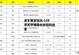 关于央企信托-210号苏中地级市政信的信息