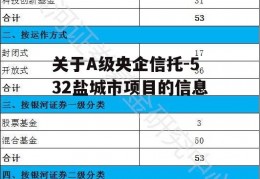 关于A级央企信托-532盐城市项目的信息