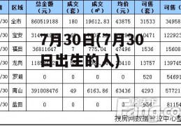 7月30日(7月30日出生的人)