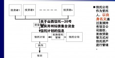 关于山西信托—20号重庆开州标债集合资金信托计划的信息